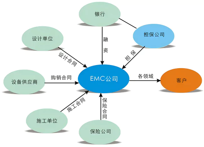 汇珏AI优调节能技术显著成效，助力节能减排新高峰