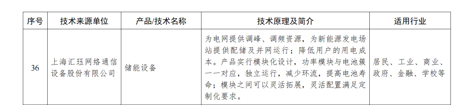 喜报：汇珏网络入选2024 年度湖南省工业和信息化领域节能节水“新技术、新装备和新产品”推广目录