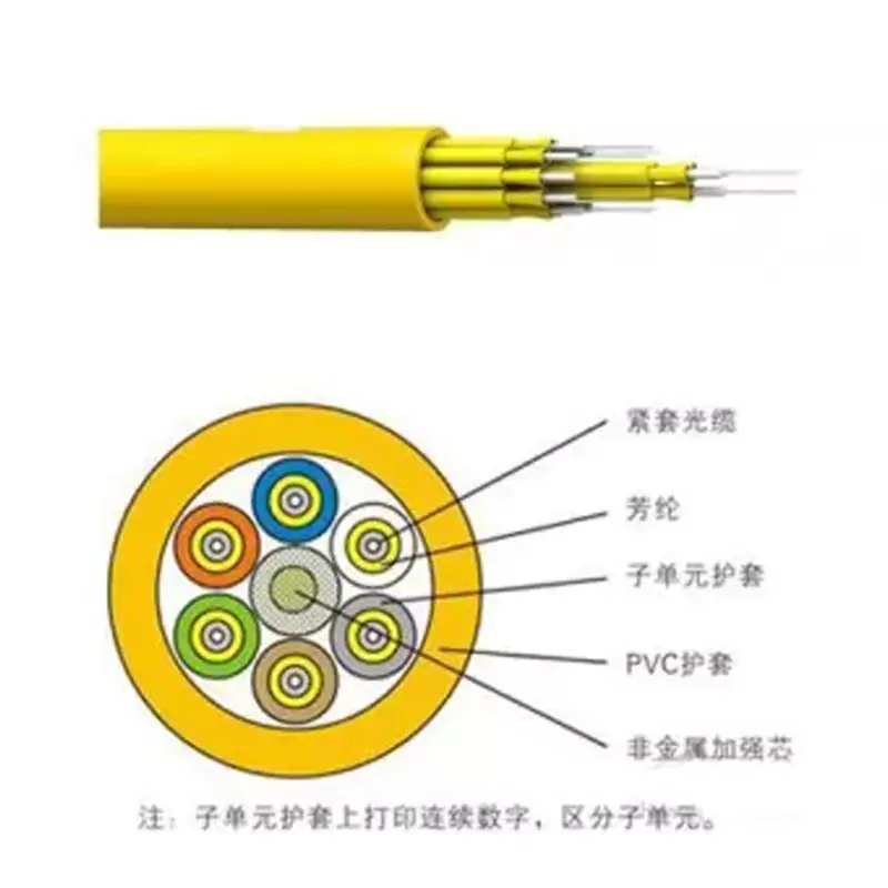 室内集束软光缆跳线