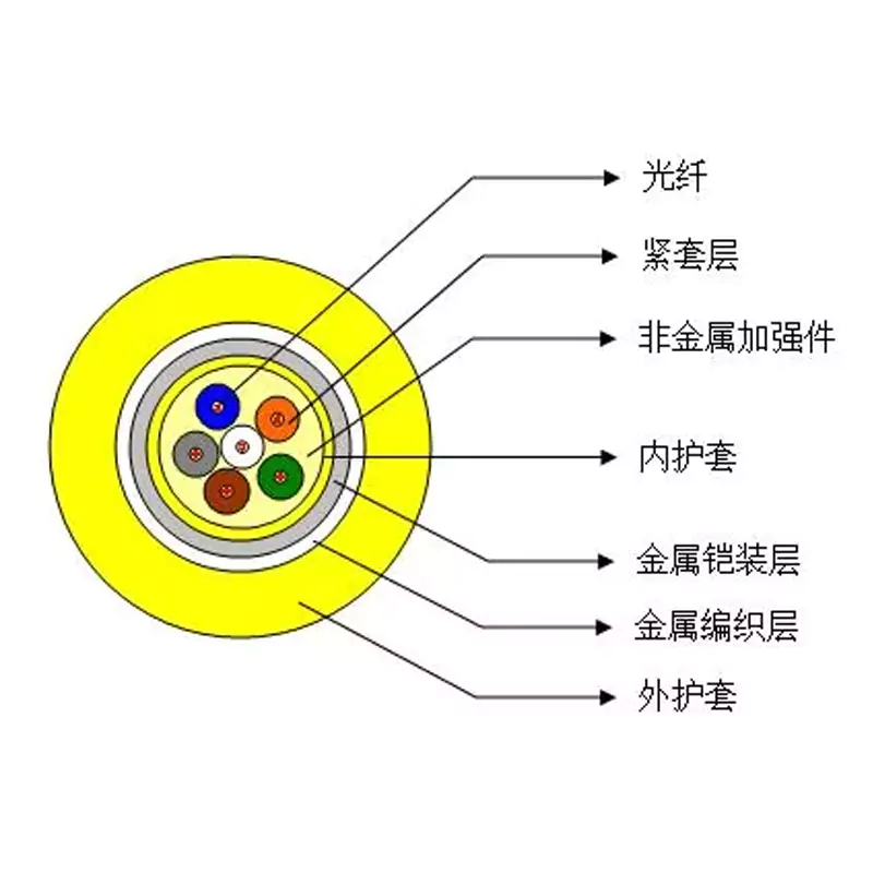 铠装光缆连接器