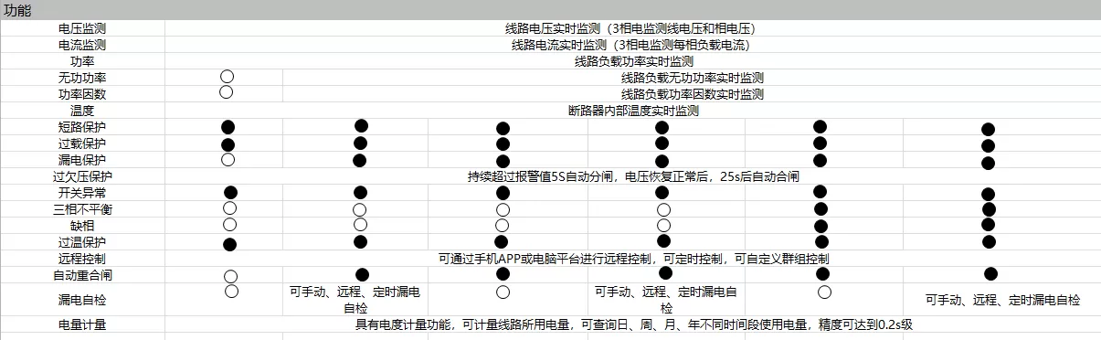 智能嵌入式配电箱