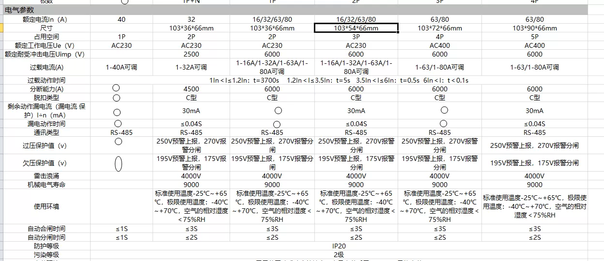 智能嵌入式配电箱