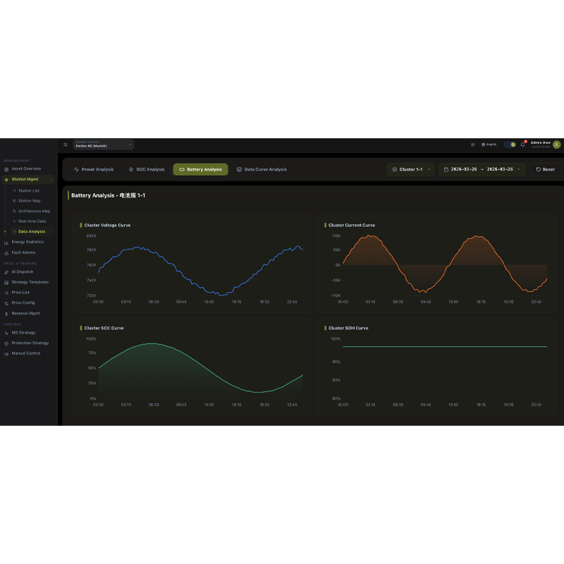 光储充柴云平台