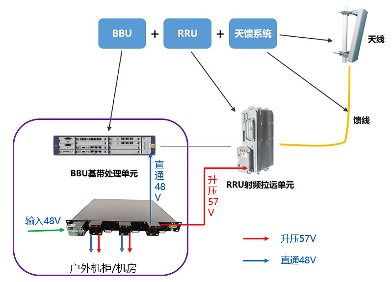 汇珏57V升压电源产品应用