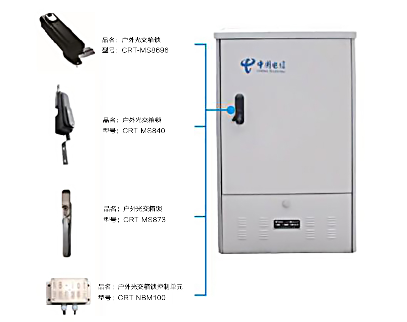 集成项目设计案例描述——智能光交箱锁