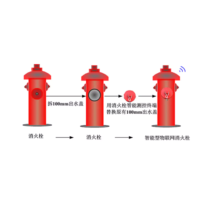 智慧消防