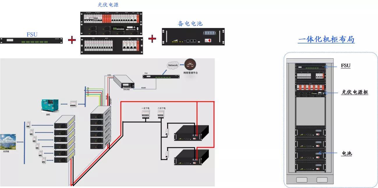  存量基站改造方案 