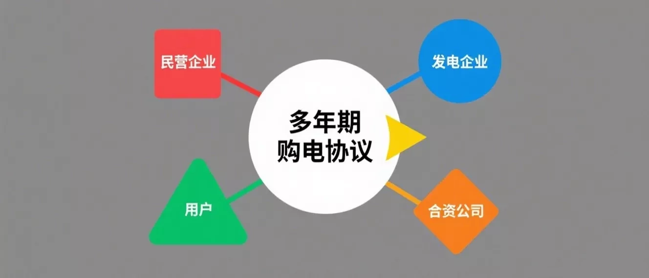 3个实践案例带你读懂“绿电直连”