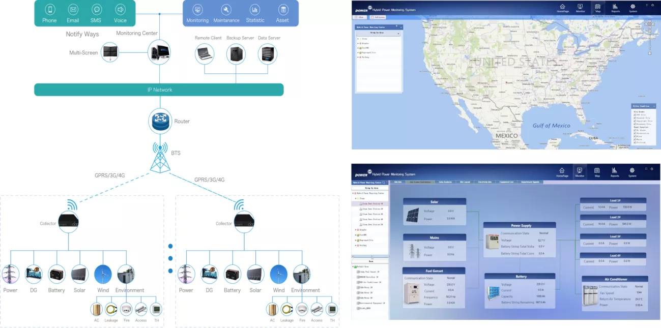 新建基站能源系统方案