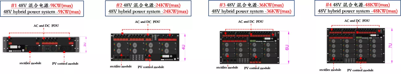 新建基站能源系统方案